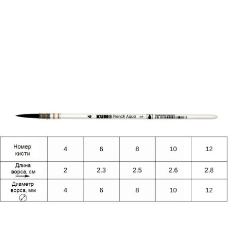 Кисть круглая KUM French Aqua синтетика №4 KUM-5144011