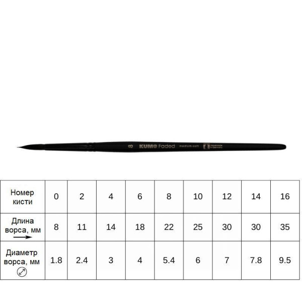 Кисть круглая KUM Faded Round синтетика №6 KUM-5150419